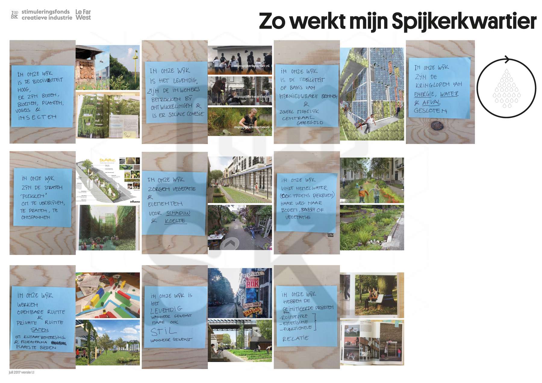 'common world' van het Spijkerkwartier