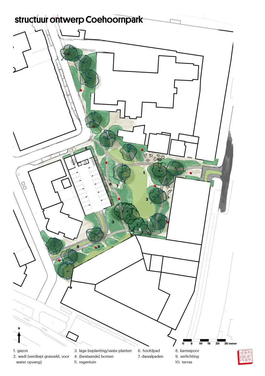 structuurontwerp structuurontwerp
