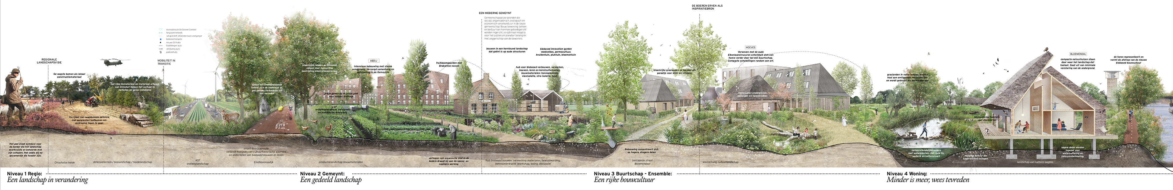 Panorama 'Oogst, Bouw, Leef, Groei' met vier schaalniveaus